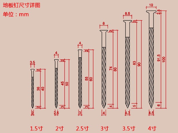 山東省慶云縣弘毅五金制品有限公司麻花釘尺寸圖