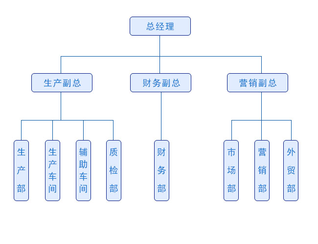 弘毅組織機構